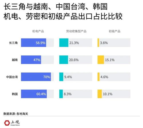 數說長三角 越南能否取代其在全球產業鏈中的地位？