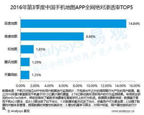 易觀Q3報(bào)告 地圖服務(wù)活躍用戶覆蓋率達(dá)71.46%，數(shù)據(jù)處理能力成為競(jìng)速關(guān)鍵